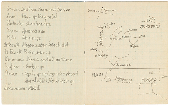 Depiction of two graph paper pages from the school notebook of Friedrich Dürrenmatt from around 1930. On the left, the names of stars, constellations and other celestial phenomena are written in pencil in neat penmanship. This list includes Perseus, a constellation that lends its name to the annual meteor showers – Perseids – that take place in its vicinity every July and August. On the right, the constellations mentioned in the legend are sketched out.