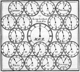 Zeitzonen, aus: Zur Einführung der Einheitszeit (M.E.Z) in der Schweiz, in: Berner Heim Nr. 22 vom 3. Juni 1894, S. 174-175, hier: 175.